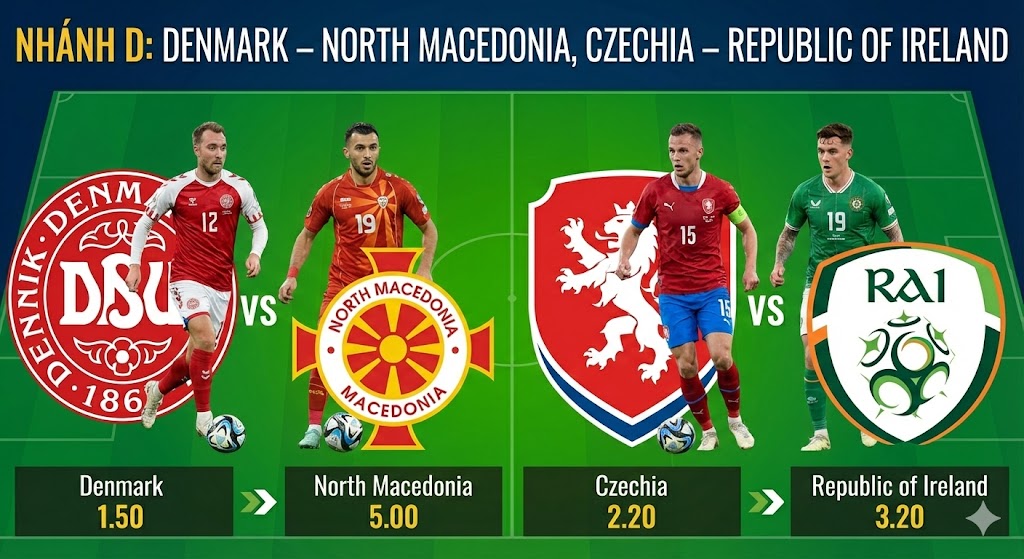 Nhánh D: Denmark – North Macedonia, Czechia – Republic of Ireland